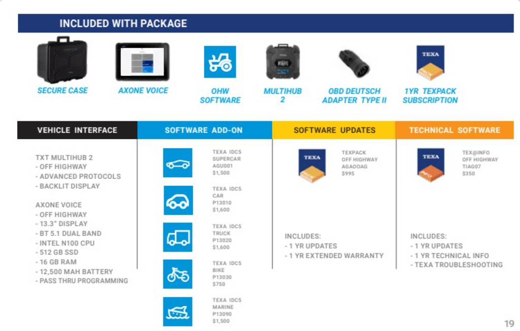 TEXA Off Highway Premium Diagnostic Kit