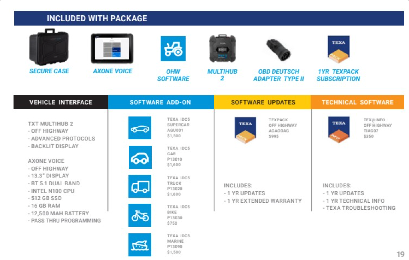 TEXA Off Highway Premium Diagnostic Kit